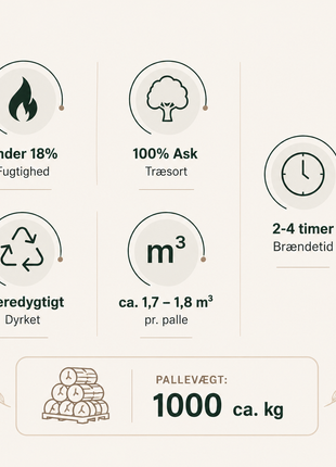 Ovntørret Asketræ Brænde  – Brændetårn 1,8 m³