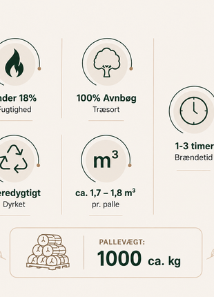 Lufttørret Avnbøg Brænde – Brændetårn 1,8 m³