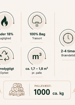 Ovntørret Bøg Brænde – Brændetårn 1,8 m³