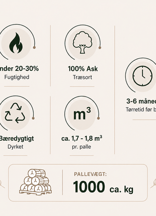 Lufttørt Ask Brænde – Brændetårn 1,8 m³
