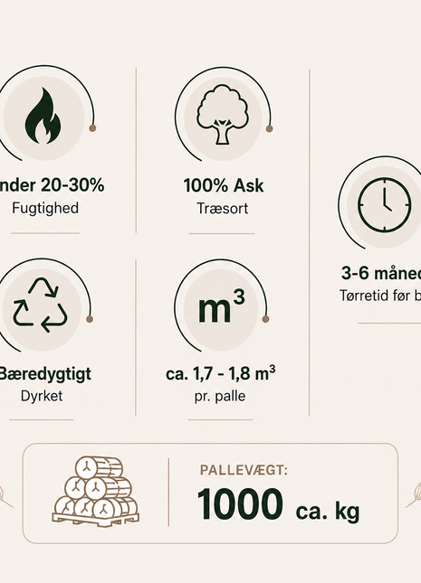 Lufttørt Ask Brænde – Brændetårn 1,8 m³